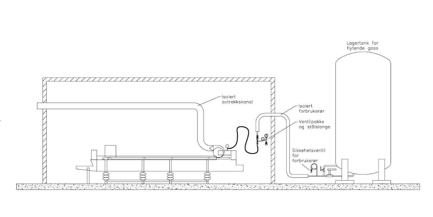 Innstallasjon med fryserenhet og tank